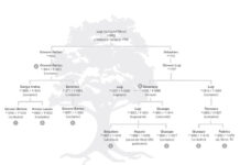 Nove al fronte da una sola famiglia di Valfenera