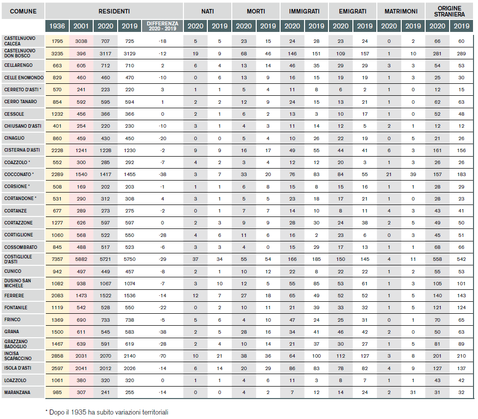 Un 2020 con pochi fiori d’arancio Dimezzati i matrimoni