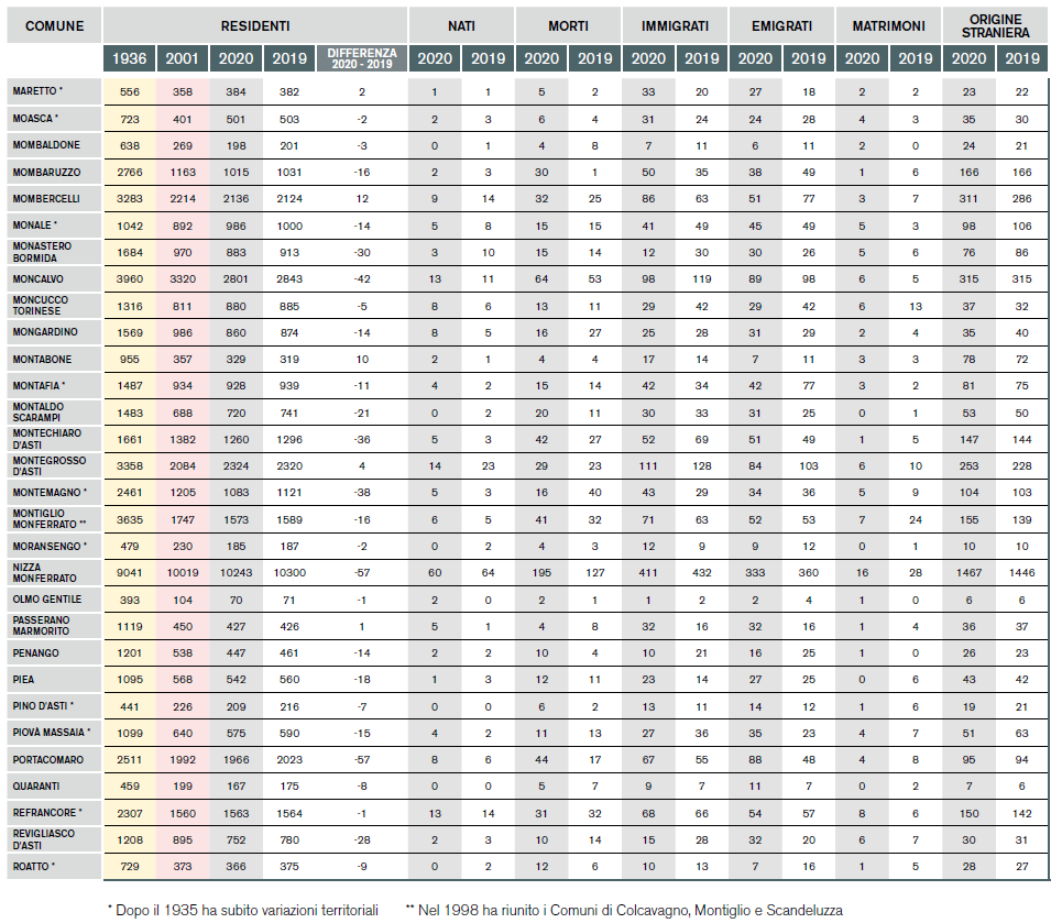 Tutti in casa, ma niente boom di nascite In 16 Comuni la cicogna non è volata
